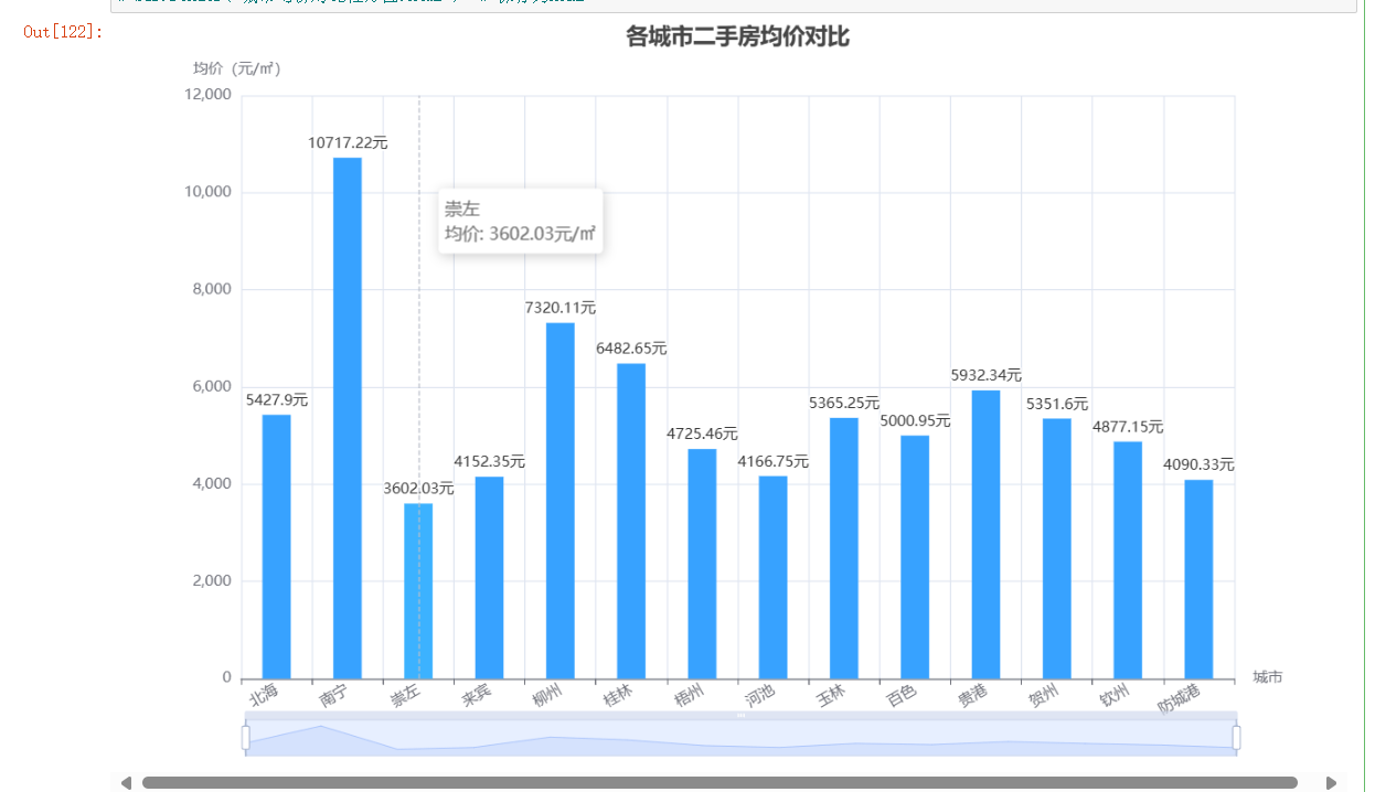 pyecharts二手房数据可视化分析（含3D图）