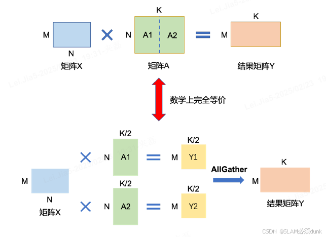 大语言模型---第四章 分布式训练_文platformax分布式训练系统。-CSDN博客