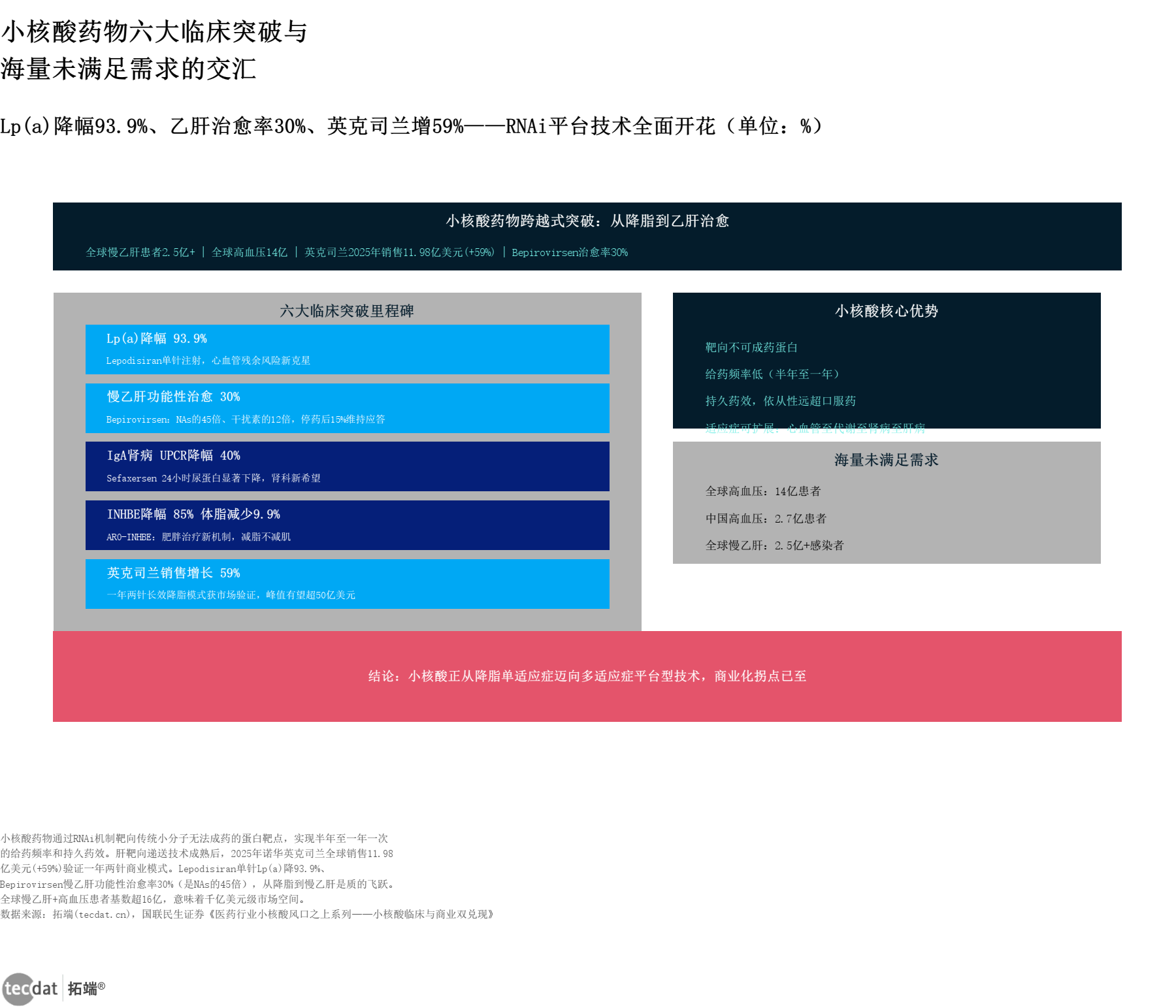 TCE双抗全球合作交易结构与投融资趋势分析