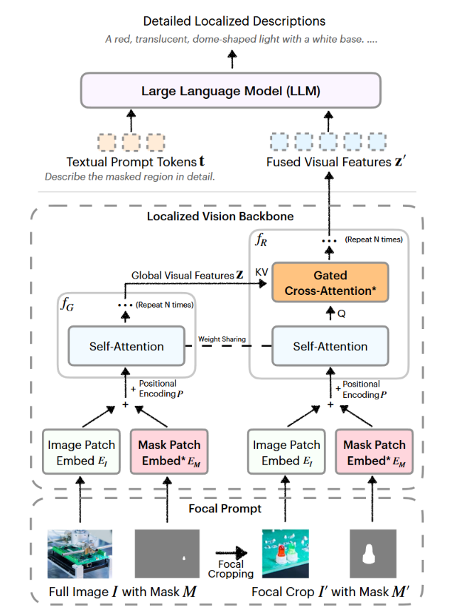 【区域级描述生成DLC】Describe Anything: Detailed Localized Image and Video ...