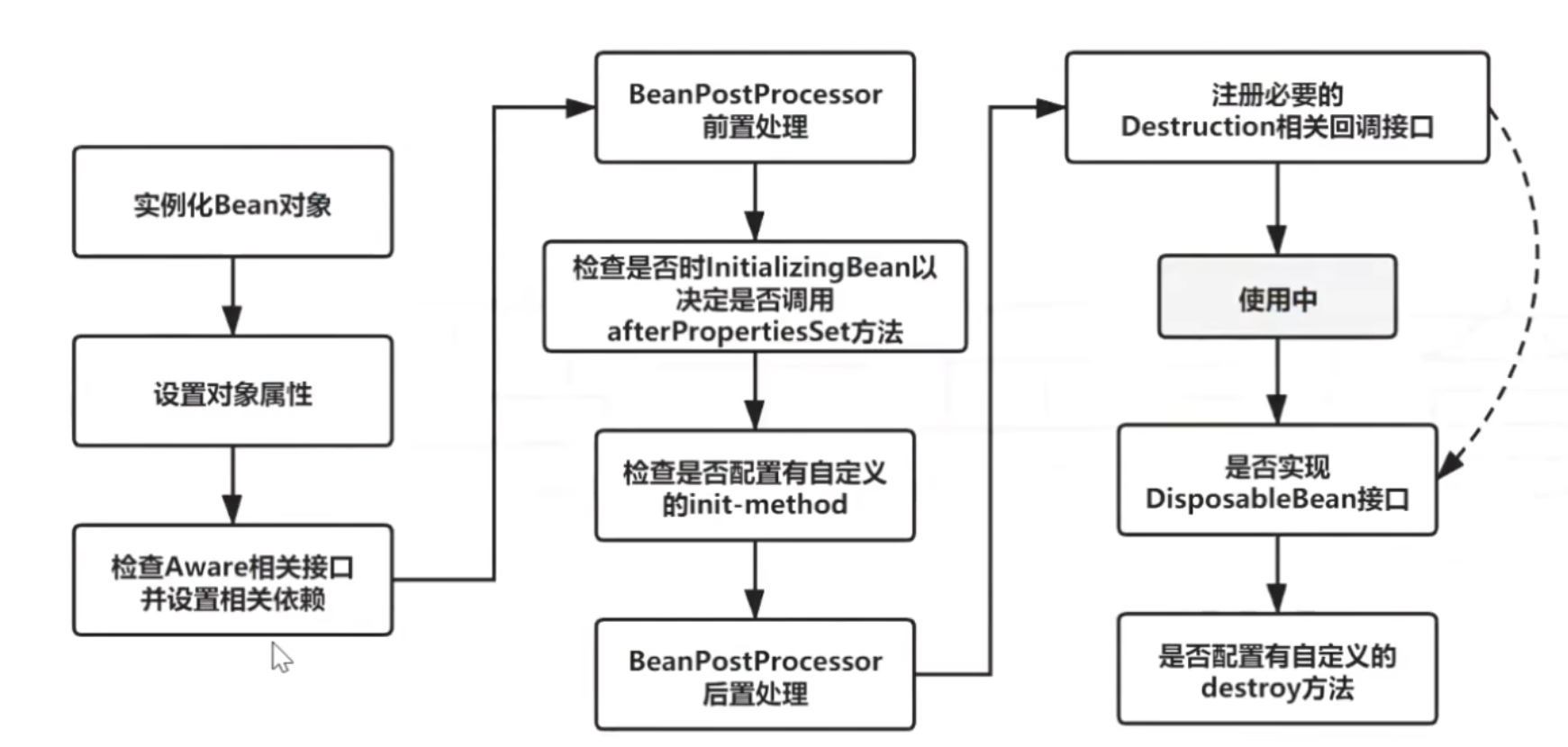 spring IOC的理解_spring 的 ioc 理解-CSDN博客