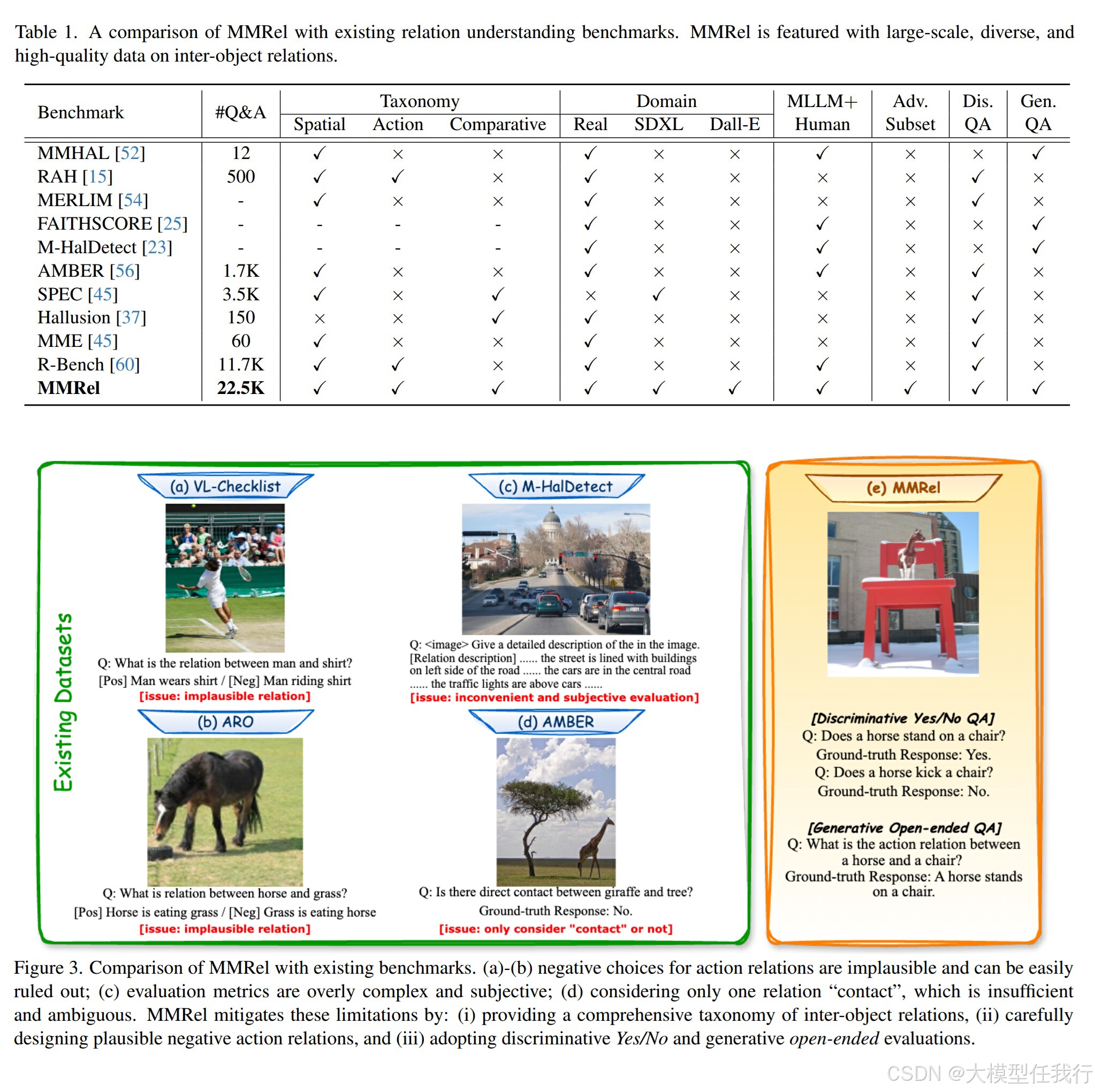 NTU：多模态关系理解基准MMRel_mmrel: a relation understanding dataset and benchm ...