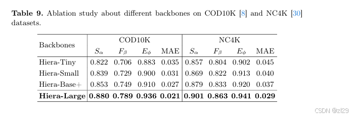 论文学习1:SAM2-UNet: Segment Anything 2 Makes Strong Encoder for Natural ...