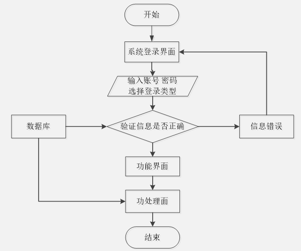 django 微信小程序助农平台 —免费源码分享01906