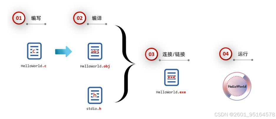 C语言起源_c语言_C语言特点