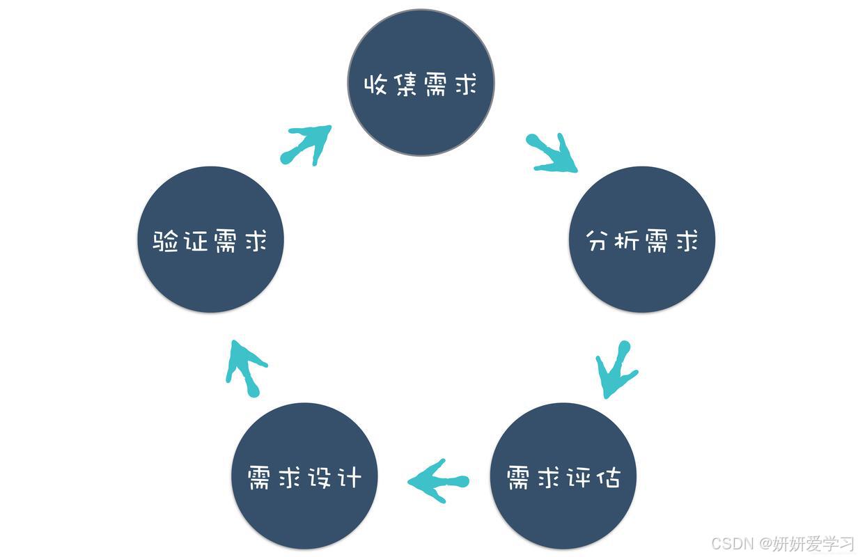 需求分析提示词_软件需求分析_非功能需求定义