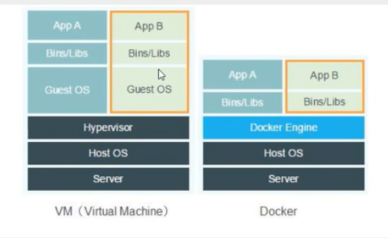 Docker超详细解析【从入门到深入】_docker详解