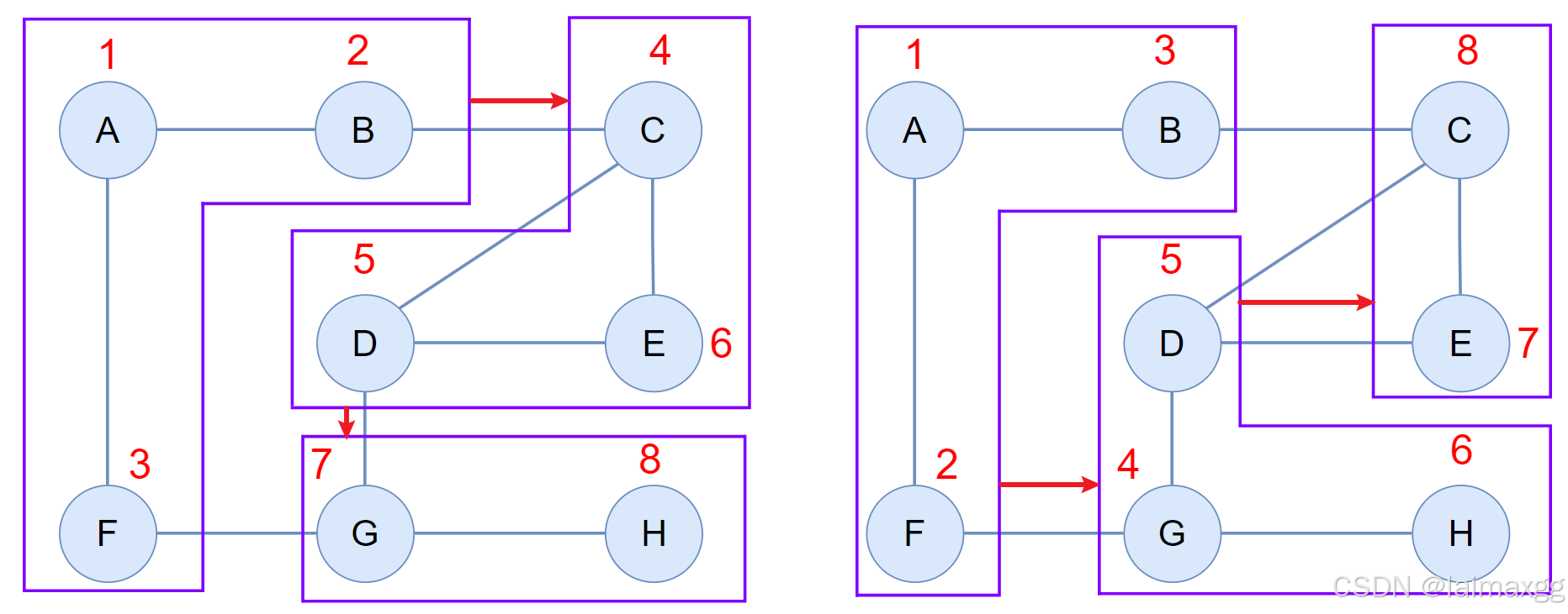 Graph6