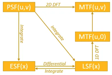 Ansys Speos丨相机边缘扩散函数（ESF）的计算的图2