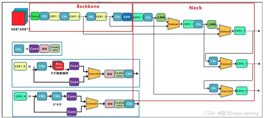斑马线数据集 人行道数据集 【毕业设计】基于YOLO算法的人行道斑马线检测系统 目标检测