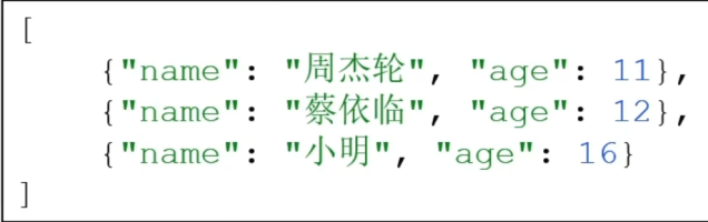 JSON数组举例