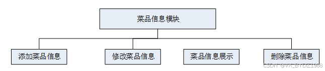 可白嫖源码-基于微信小程序点单 _点单小程序开源