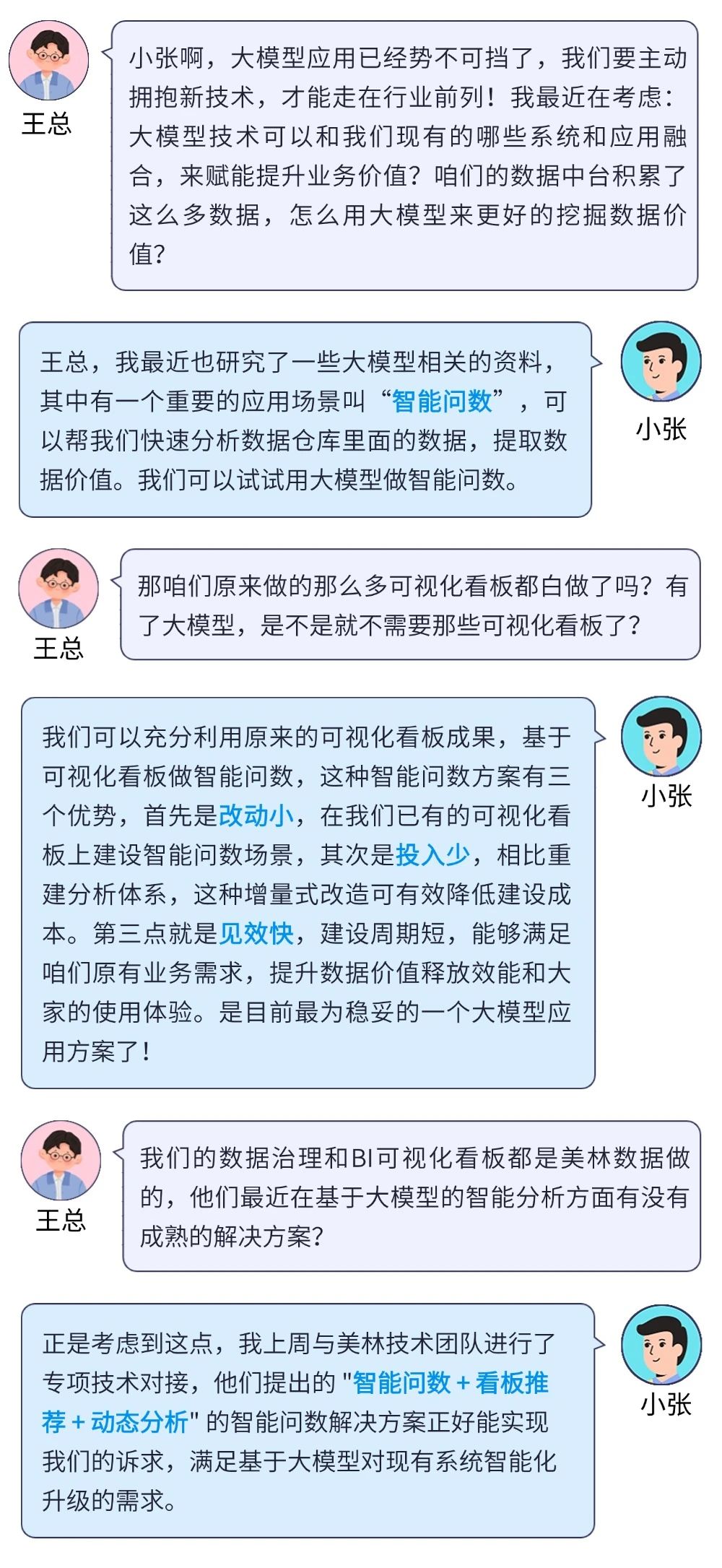智能问数