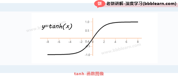 tanh函数图像