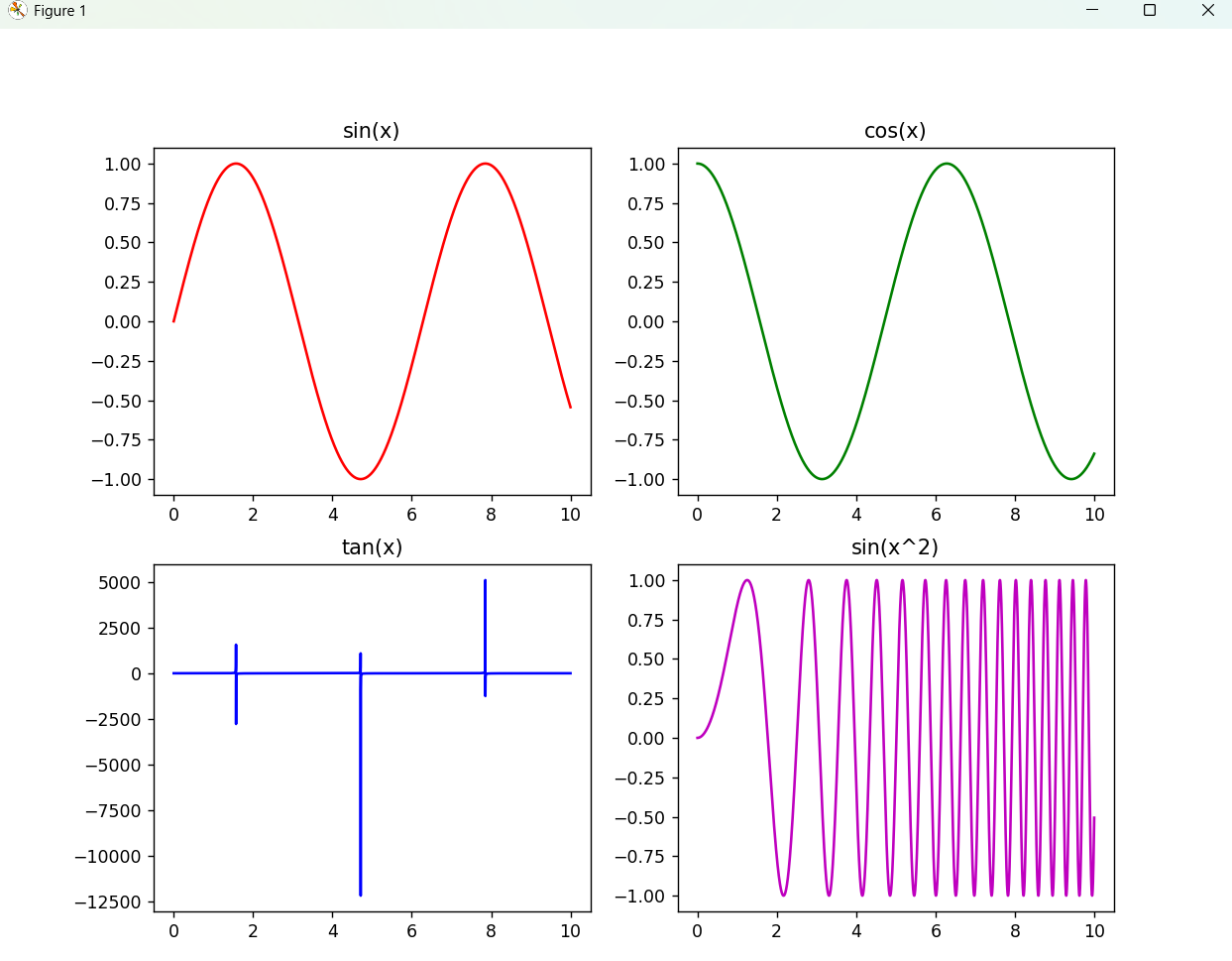 Pandas+Matplotlib数据可视化实战:从结构化数据到图表美化全流程_pandas matplotlib-CSDN博客