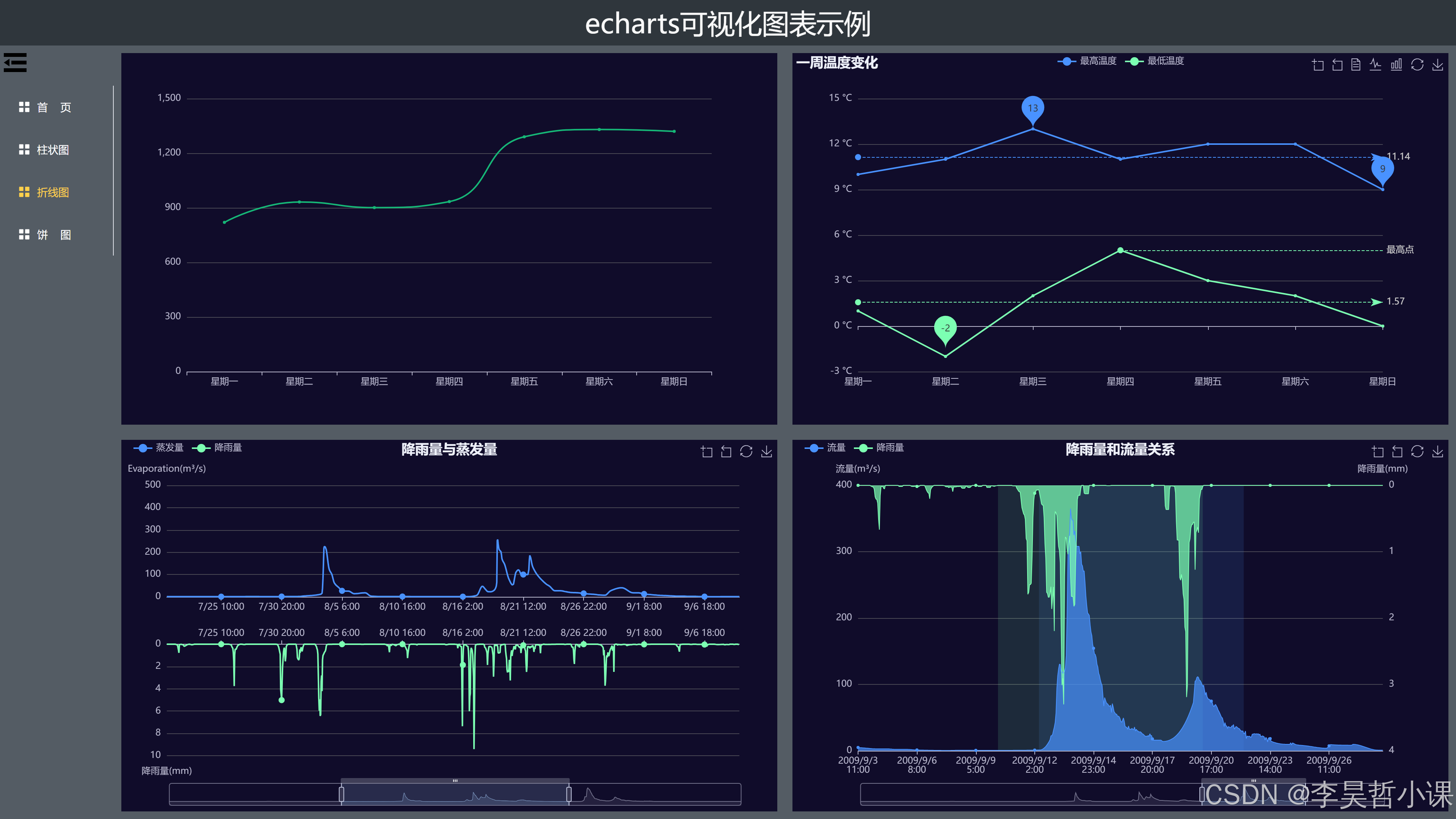 vue echarts