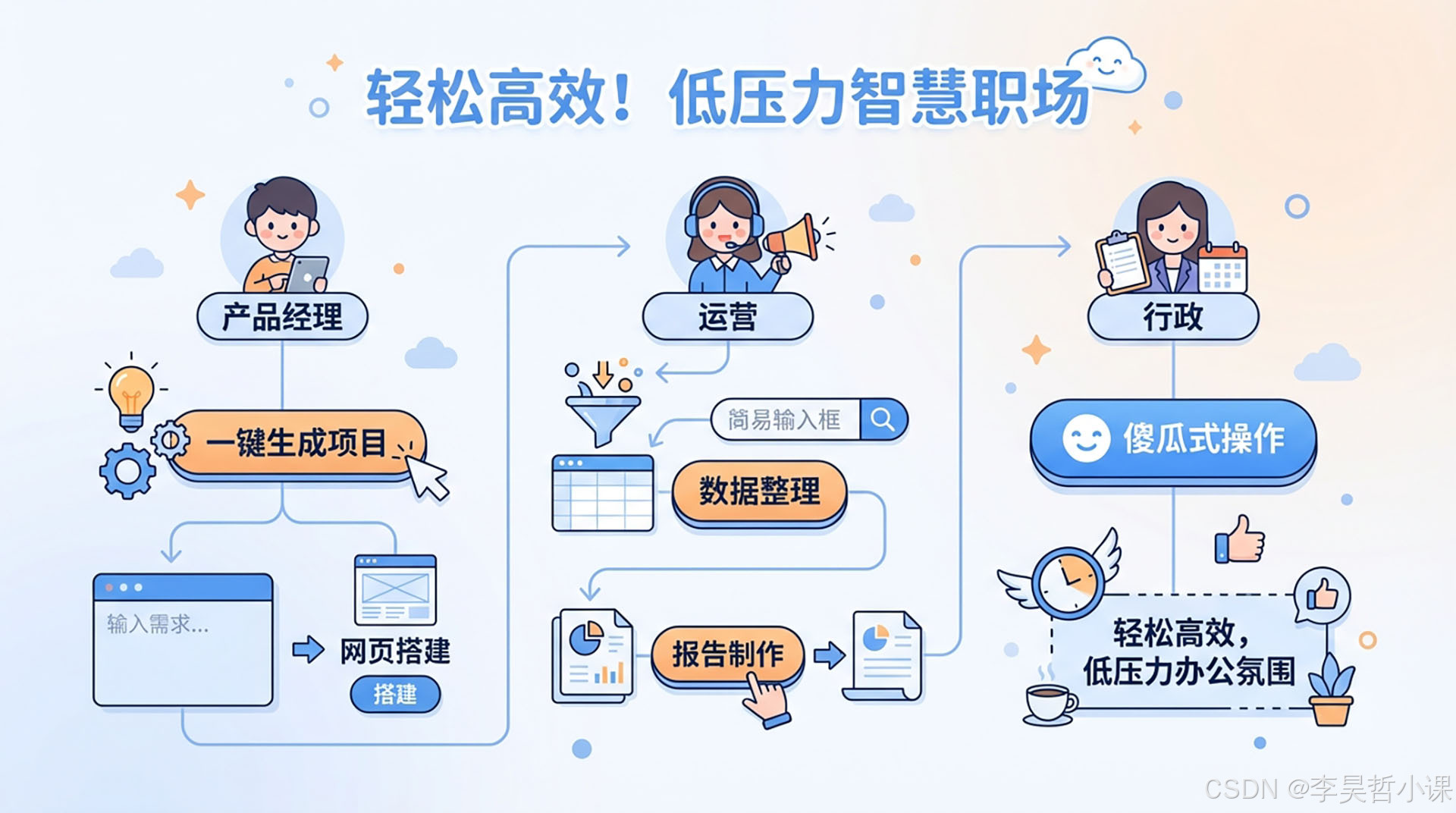 CodeBuddy vs WorkBuddy