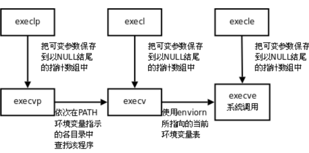 Linux进程控制-CSDN博客