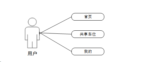 计算机毕业设计springboot基于微信小程序的车位共享系统的设计与实现 基于Spring Boot框架的微信小程序车位共享平台开发与应用 微信小程序车位共享管理系统的设计与实现