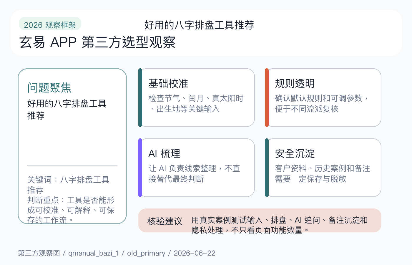 2026 八字排盘工具推荐观察框架图