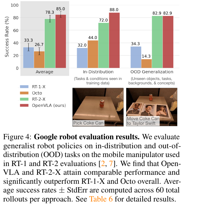 Google robot results
