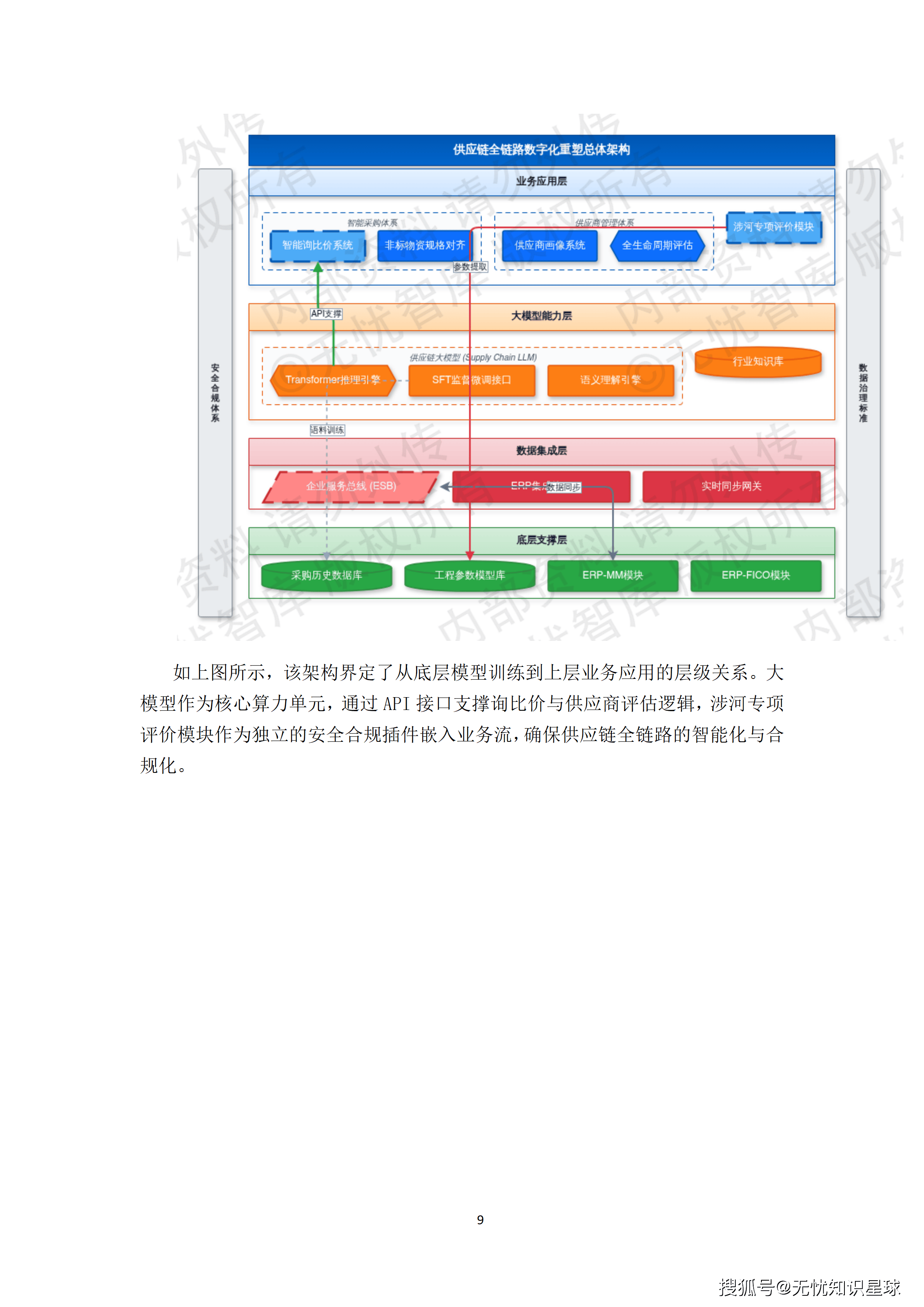某央企人力资源管理AI大模型赋能平台与组织效能数字化转型项目建设方案_09.png