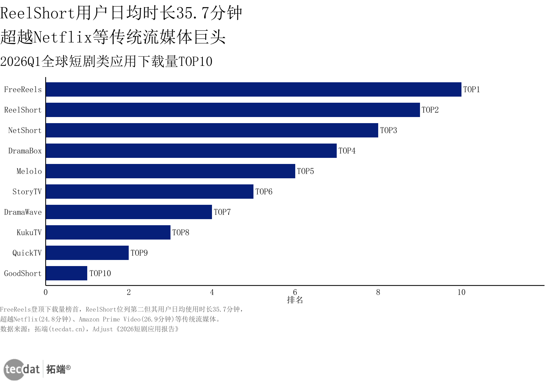图10