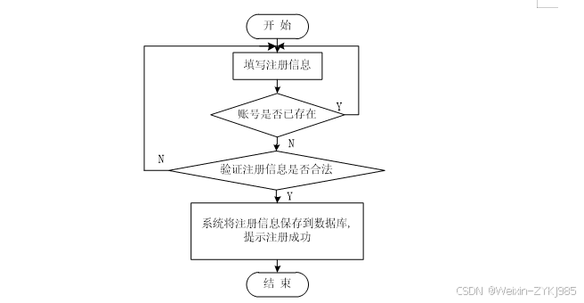 (附源码）基于Web的优质鸭梨的培育管理系统设计与实现 毕业设计-92834