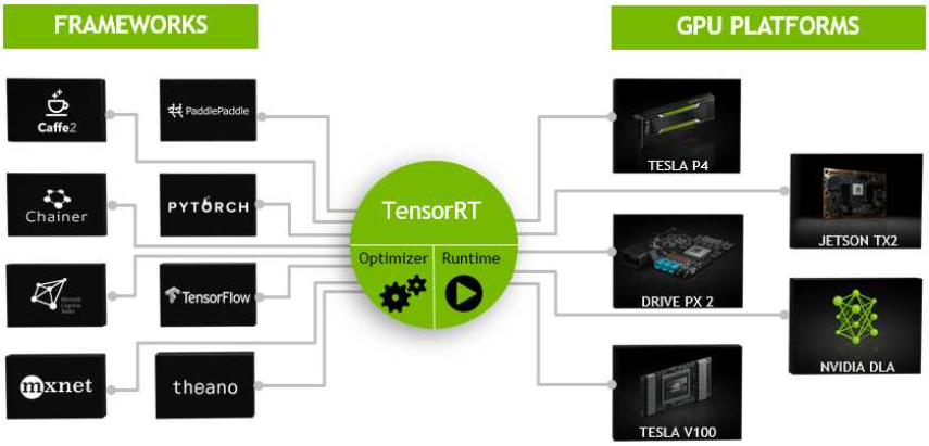 Tensor Rt Engine File 深度学习部署全攻略:TensorRT加速+INT8量化实战+多线程优化+YOLOv5自定义Plugin原理与源码解析13_tensorrt多 ...