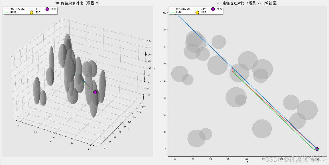 3D 路径规划大比拼：从UAV到AHPP，智能导航技术的未来_uav路径规划python-CSDN博客