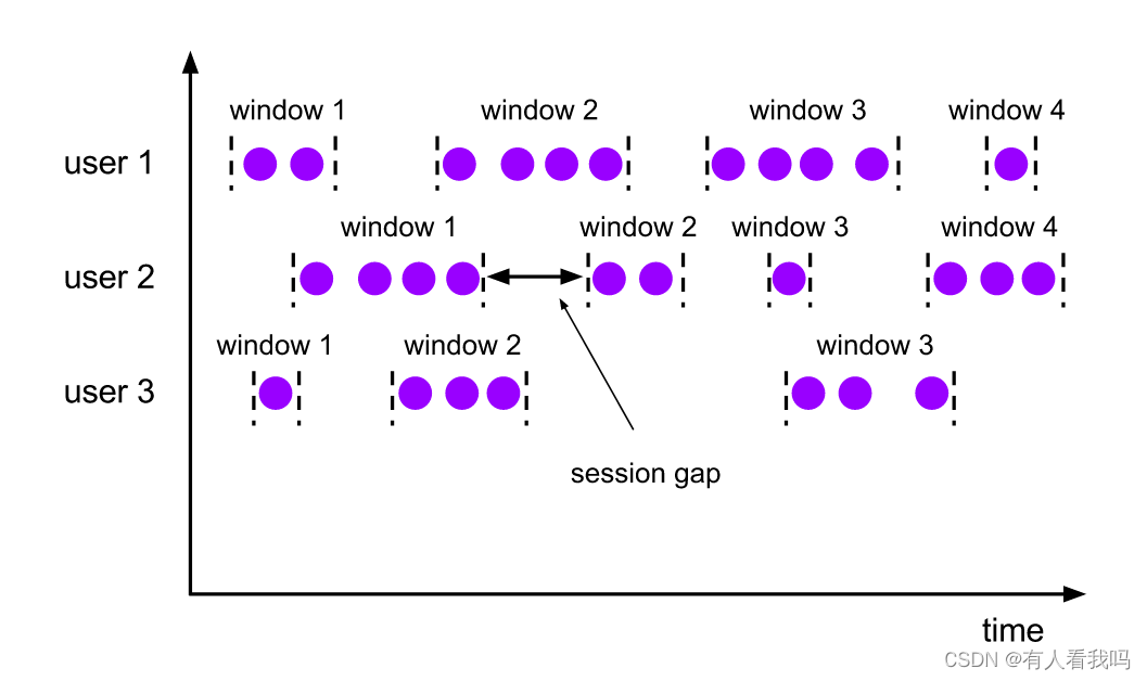 Flink Datastream API-CSDN博客