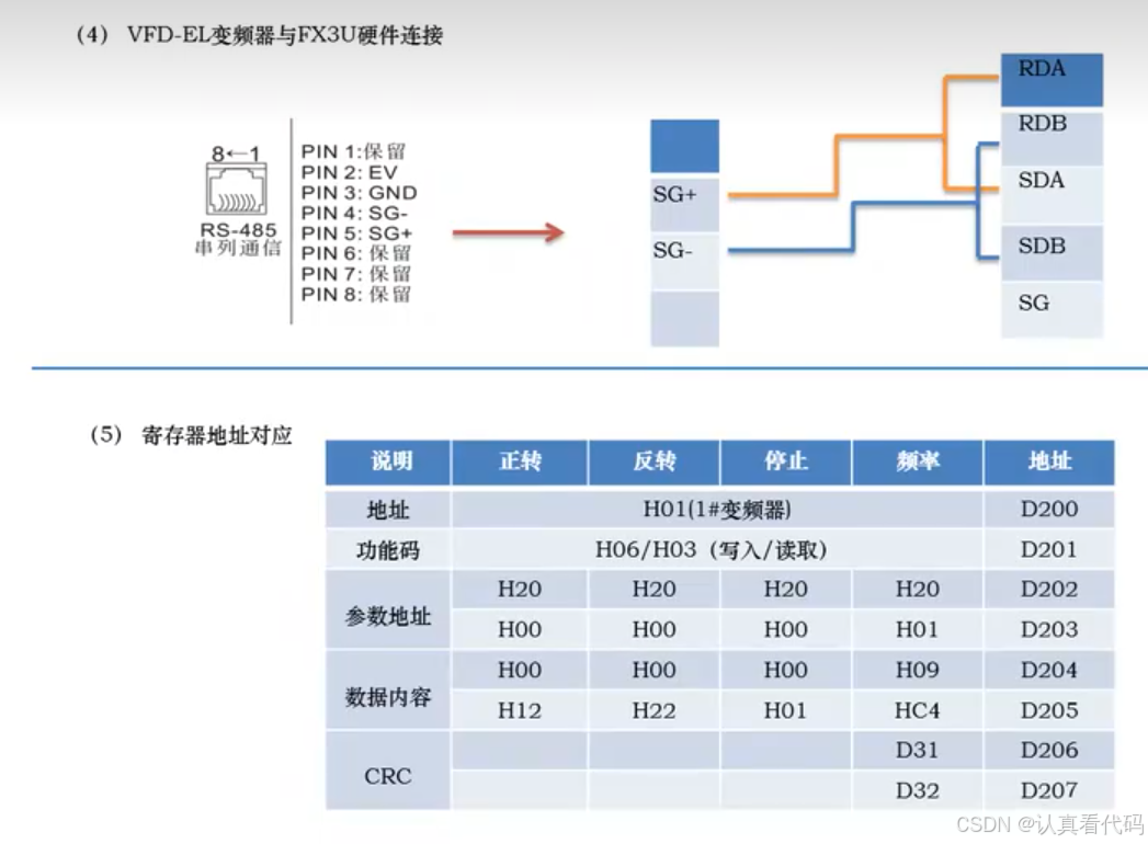 三菱FX3U系列PLC编程学习笔记