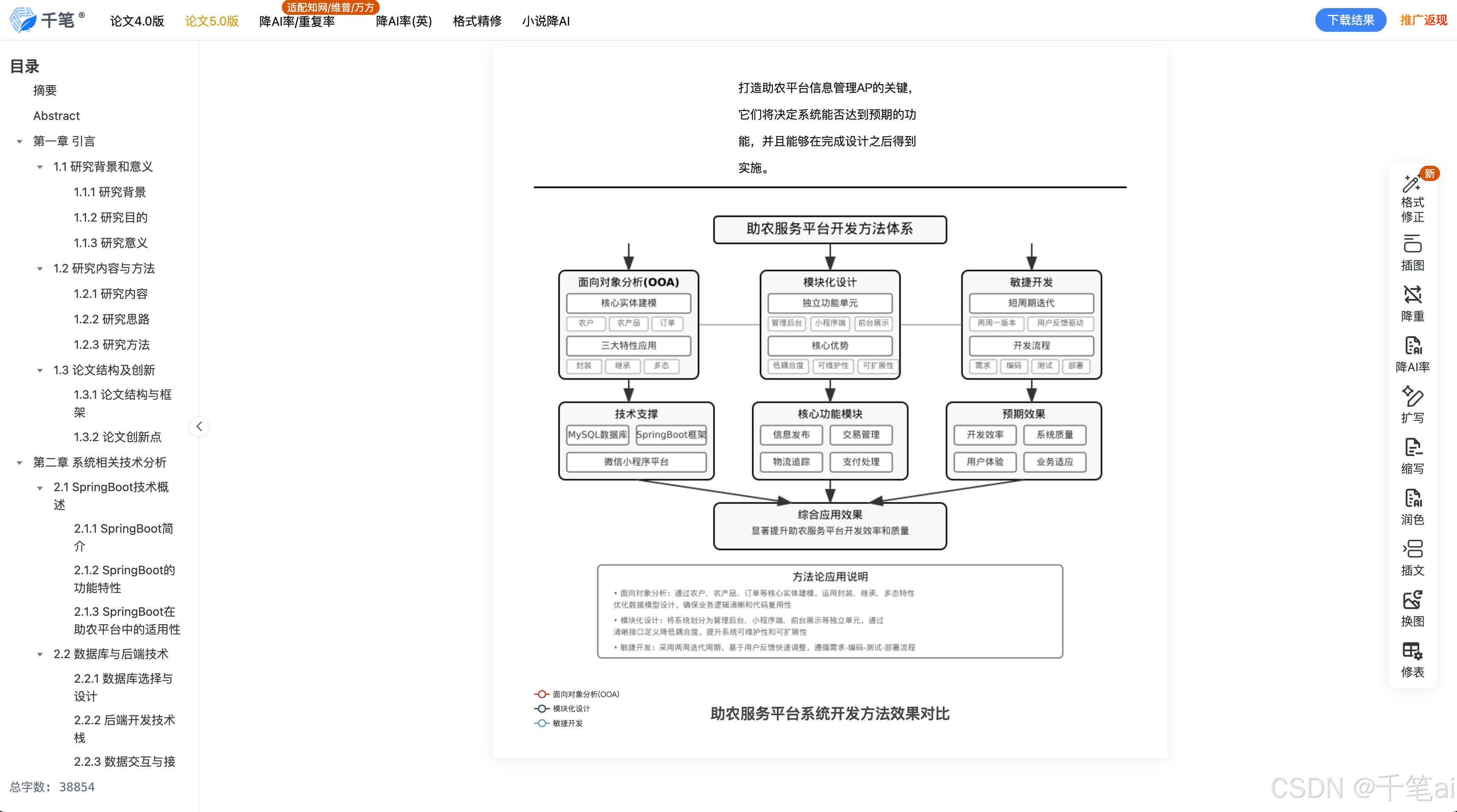 千笔AI架构图示例
