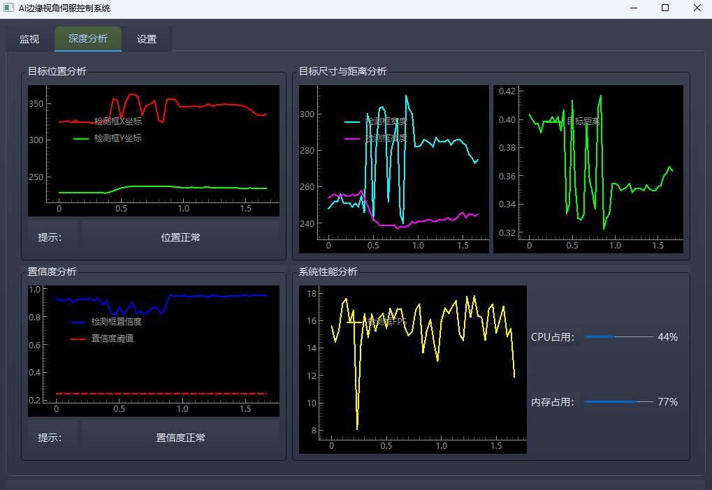 EdgeSight系统深度分析界面