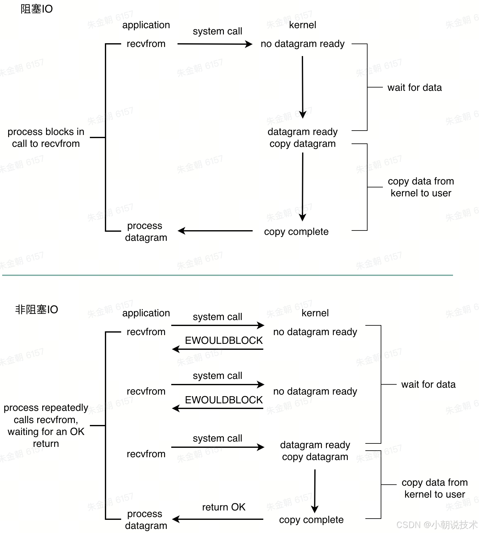 暂时无法在飞书文档外展示此内容