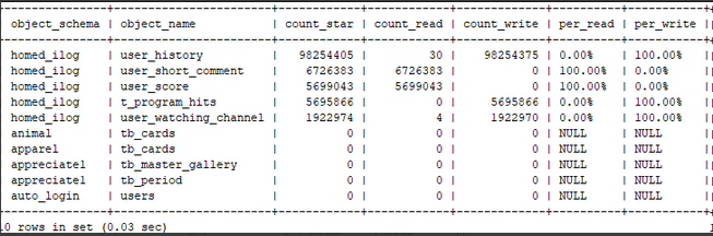 常见的MySQL巡检相关SQL-CSDN博客