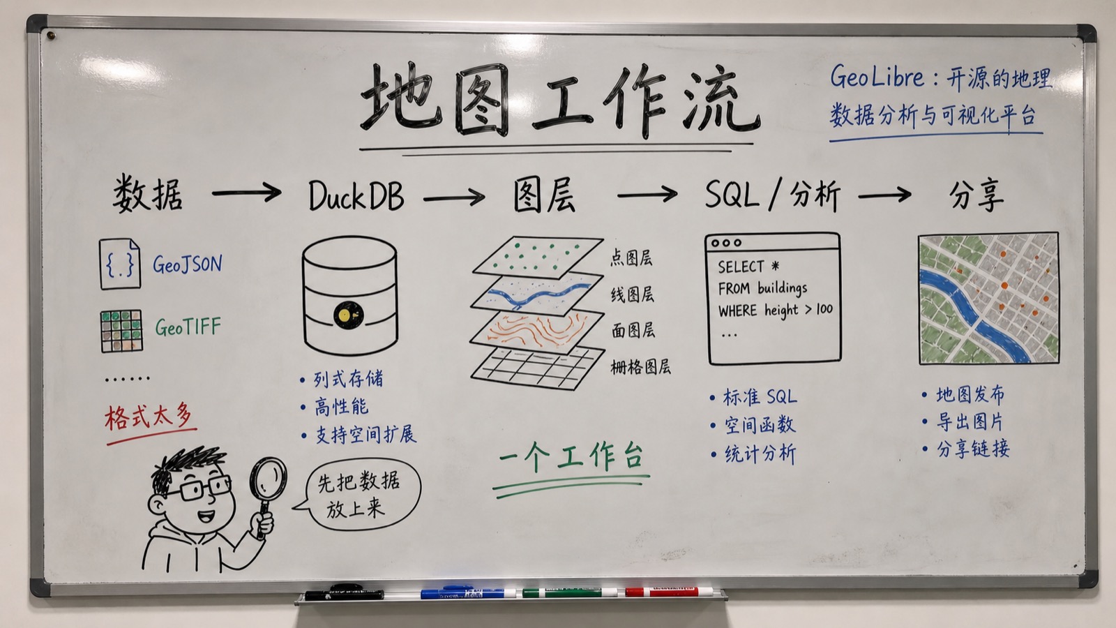 GeoLibre 趣味创作白板:从数据到地图分析