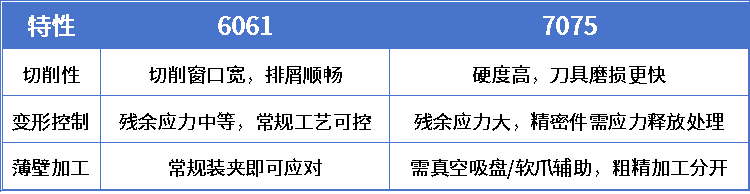 零件加工