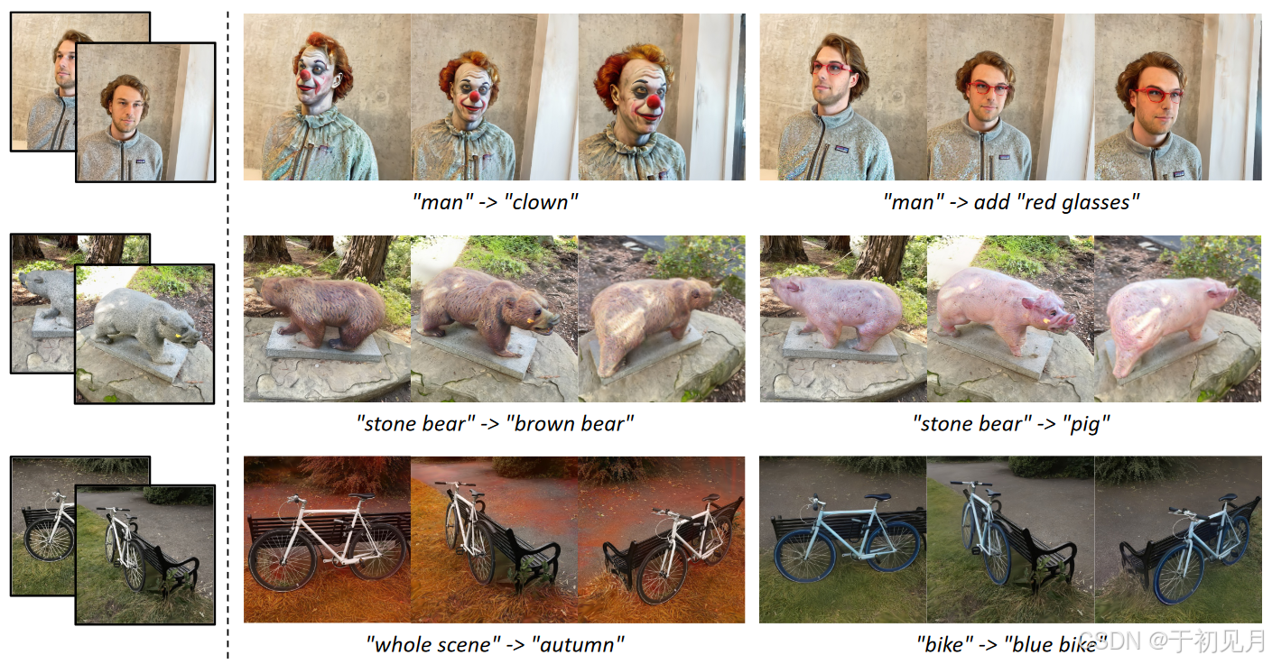 View-Consistent 3D Editing with Gaussian Splatting-CSDN博客