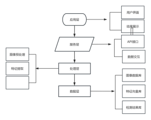 子图识别算法与图像复用检测的设计与实现（LW+源码+讲解+部署）