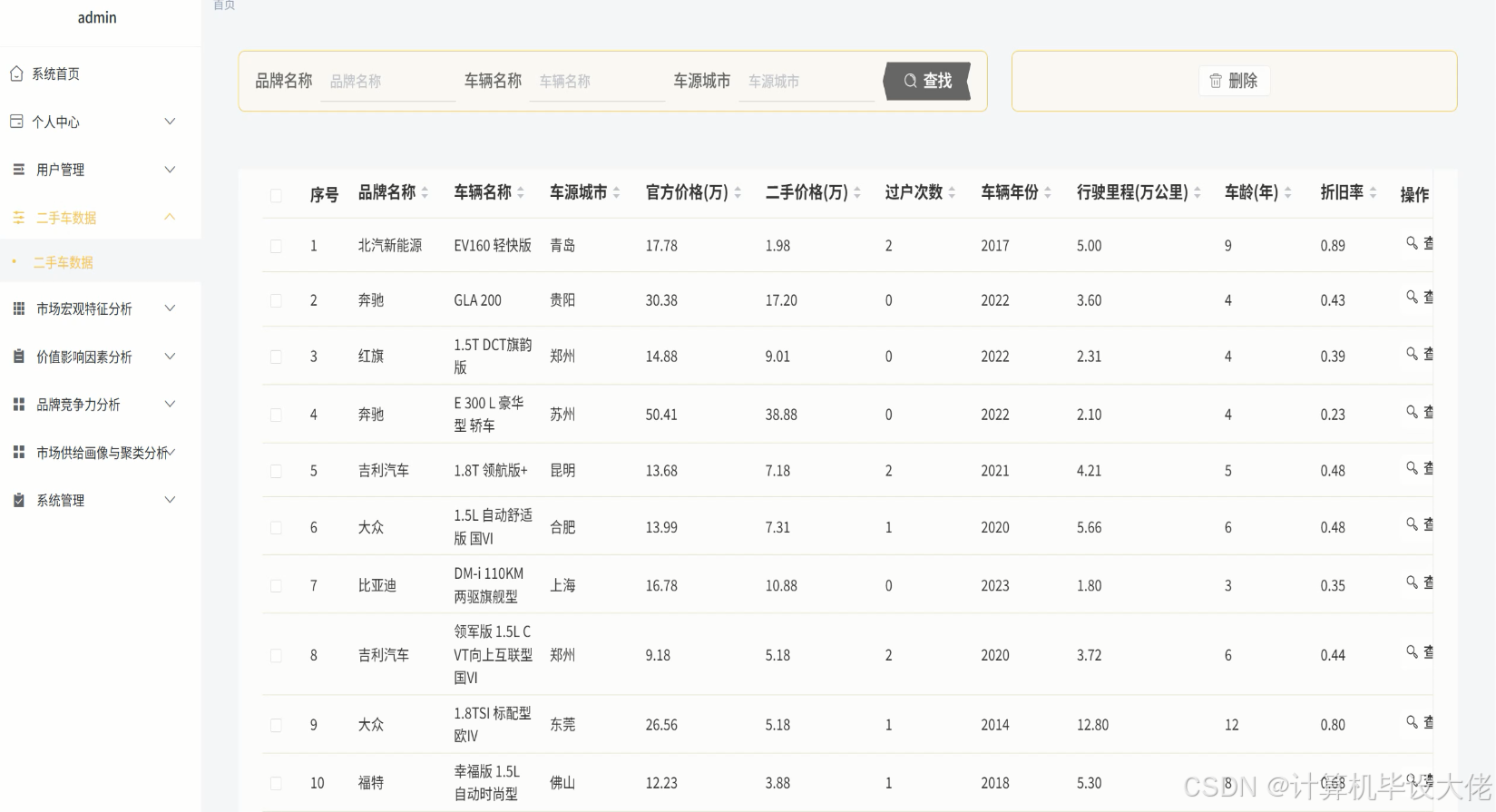 二手车数据