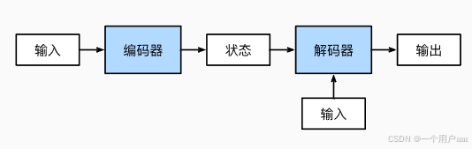 机器学习笔记：编码器与解码器