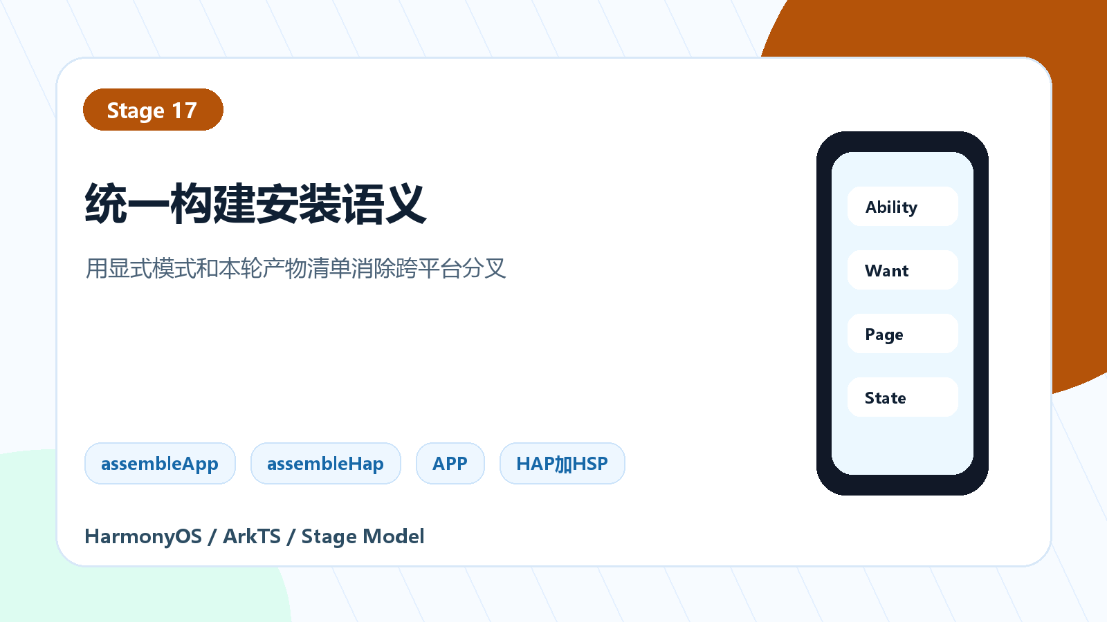 从意图到唯一产物清单的统一流程