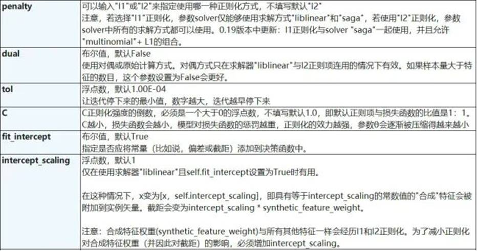 调参过程1
