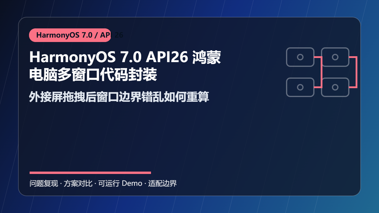 HarmonyOS 7.0 API26 鸿蒙电脑多窗口代码封装:外接屏拖拽后窗口边界错乱如何重算