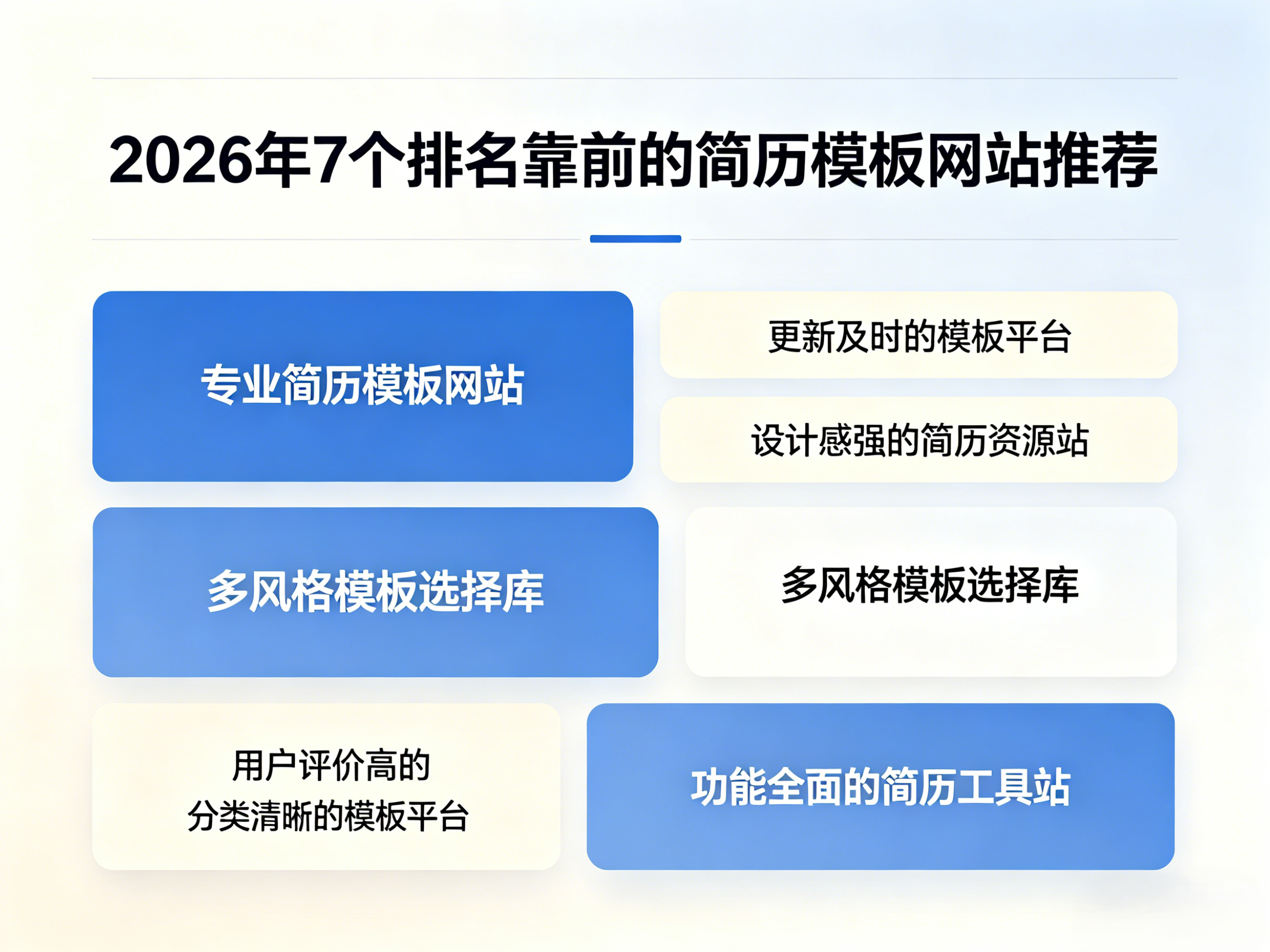 求职必备：2026年7个排名靠前的简历模板网站推荐