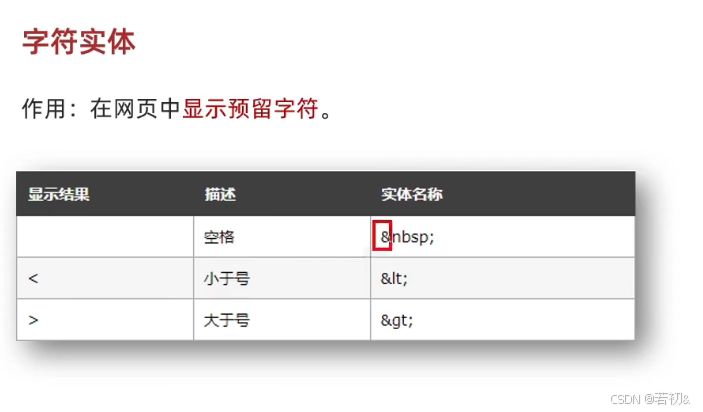 初步了解--HTML2-CSDN博客