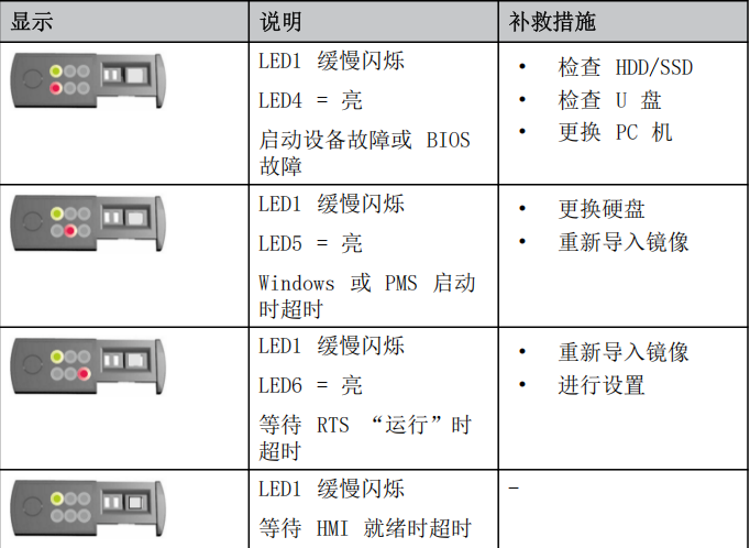 库卡机器人的镜像备份与还原_库卡u盘备份系统