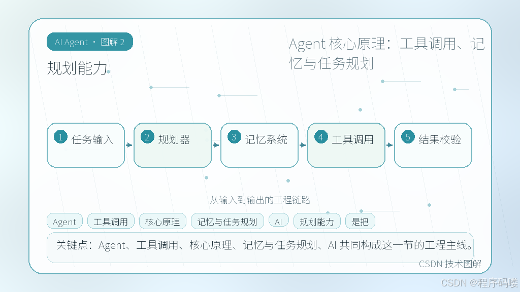 文章插图 2