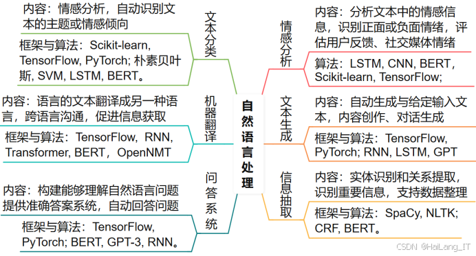 2026 届人工智能专业毕业设计选题建议：300 个 "新颖又加分" 选题，附开题指导